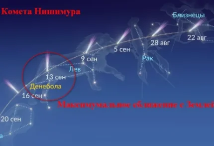 Астрономические экскурсии - наблюдение за звездами в Благовещенске!