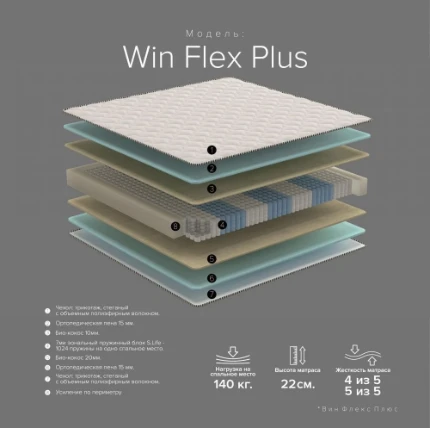 Фото для Матрас Win Flex Plus 1,4*2,0